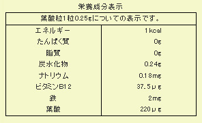 葉酸粒成分表