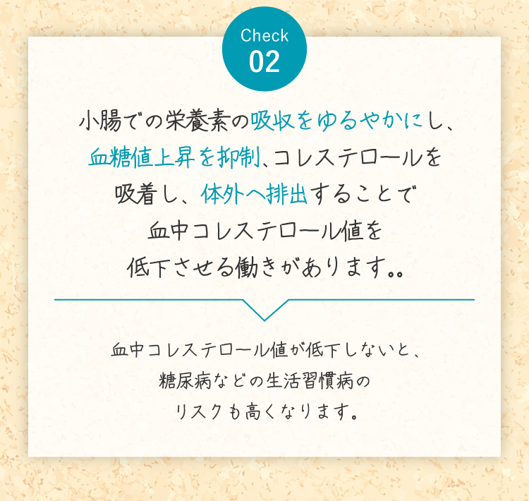 【check2】小腸での栄養素の吸収をゆるやかにし、血糖値上昇を抑制、コレステロールを吸着し、体外へ排出することで血中コレステロール値を低下させる働きがあります。。→血中コレステロール値が低下しないと、糖尿病などの生活習慣病のリスクも高くなります。