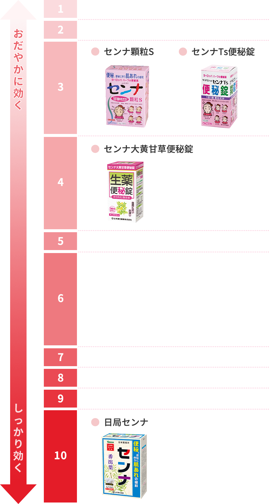 茶 効果 センナ 薬剤師が解説※便秘に効くお茶おすすめランキング／即効vs安全