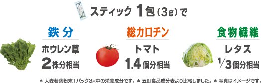 1杯の青汁で野菜不足を改善しよう！