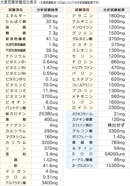 1杯の青汁で野菜不足を改善しよう！