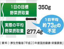 平成21年度国民健康・栄養調査