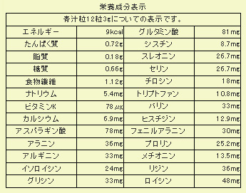 大麦若葉 青汁粒100％成分表