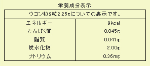 ウコン粒100％成分表