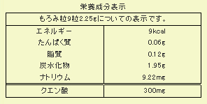 もろみ粒成分表