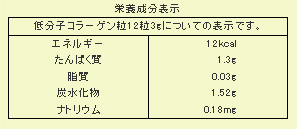 低分子マリンコラーゲン粒100％成分表