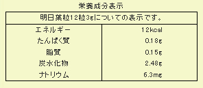 明日葉粒100％成分表