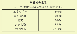 ゴーヤ粒100％成分表