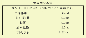 キダチアロエ粒100％成分表