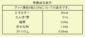 シジュウムグァバ葉粒100％成分表