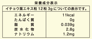 イチョウ葉粒100％成分表