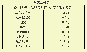 【栄養機能食品】どくだみプラス青汁粒成分表