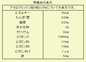 【栄養機能食品】アセロラミックス粒成分表
