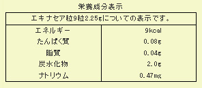 エキナセア粒100％成分表