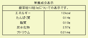 甜茶粒100％成分表