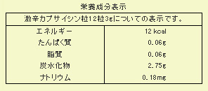 激辛カプサイシン粒成分表