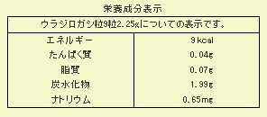 ウラジロガシ流石粒成分表