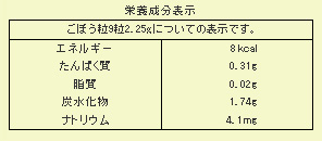 ごぼう粒成分表